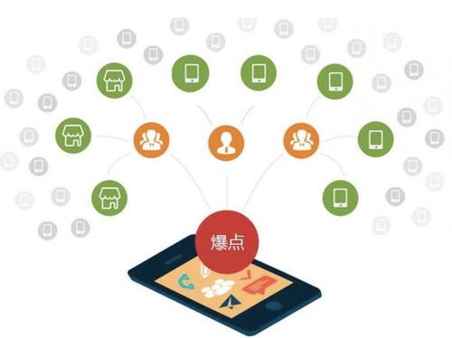 东明为什么越来越多的企业通过软文营销来引流